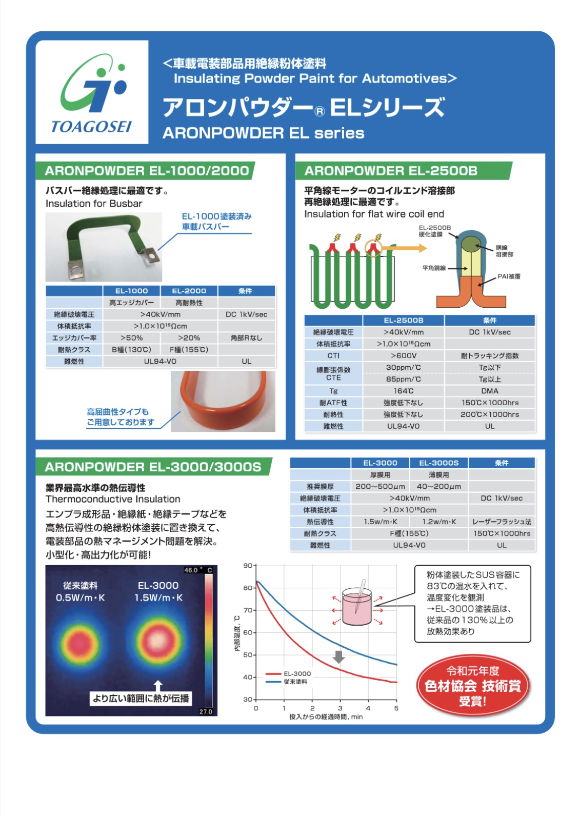 長尺バスバー（全長500～1000程度）の加工について